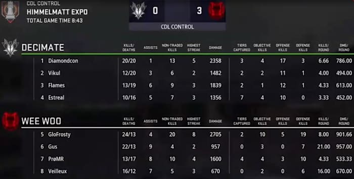 team wee woo beat decimate gaming on expo map